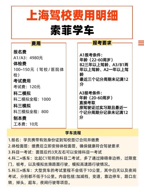 学驾驶要多少钱/学驾照多少费用